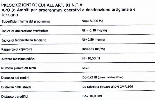 Terreno edificabile in vendita a Notaresco (TE)