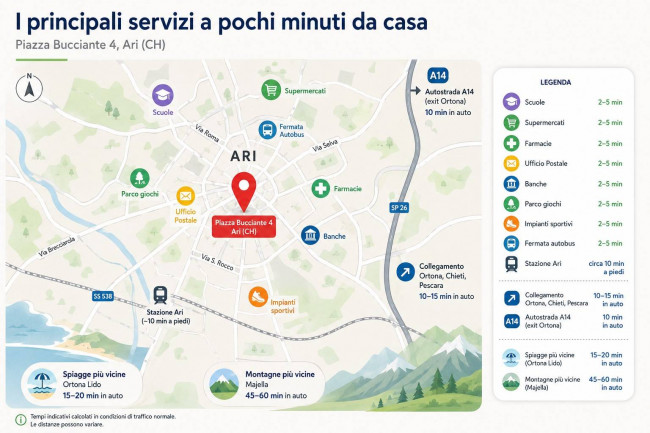 Casa semindipendente in vendita a Ari